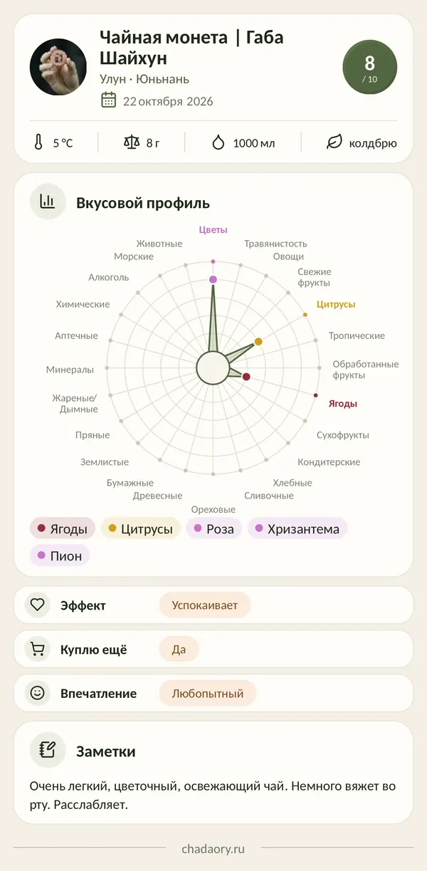 Карточка дегустации со вкусовым профилем